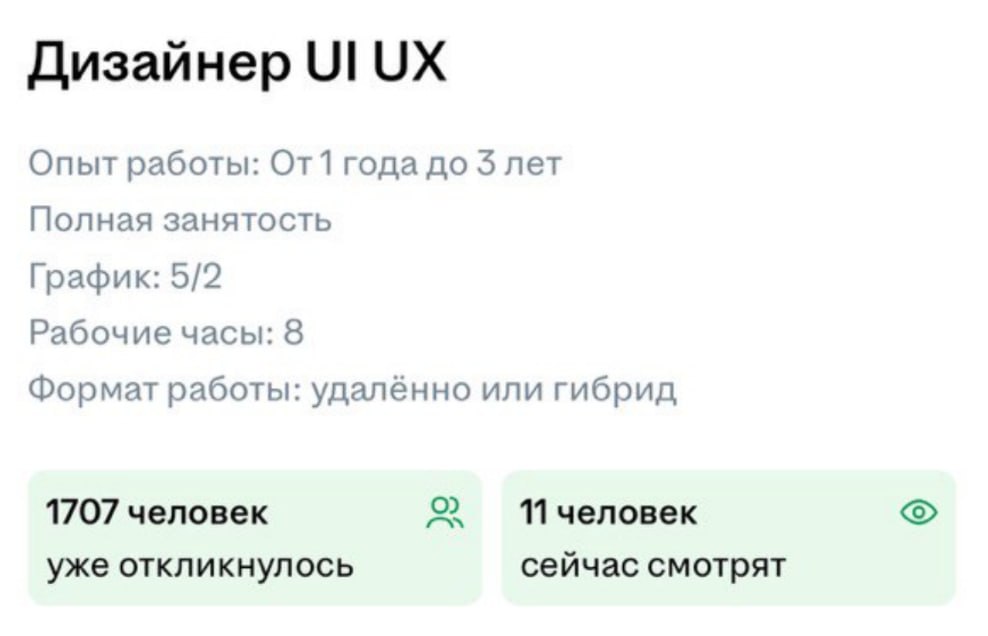 Количество откликов на вакансию